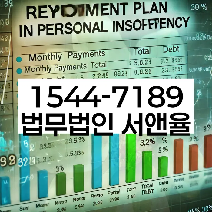 충청남도 신용회복